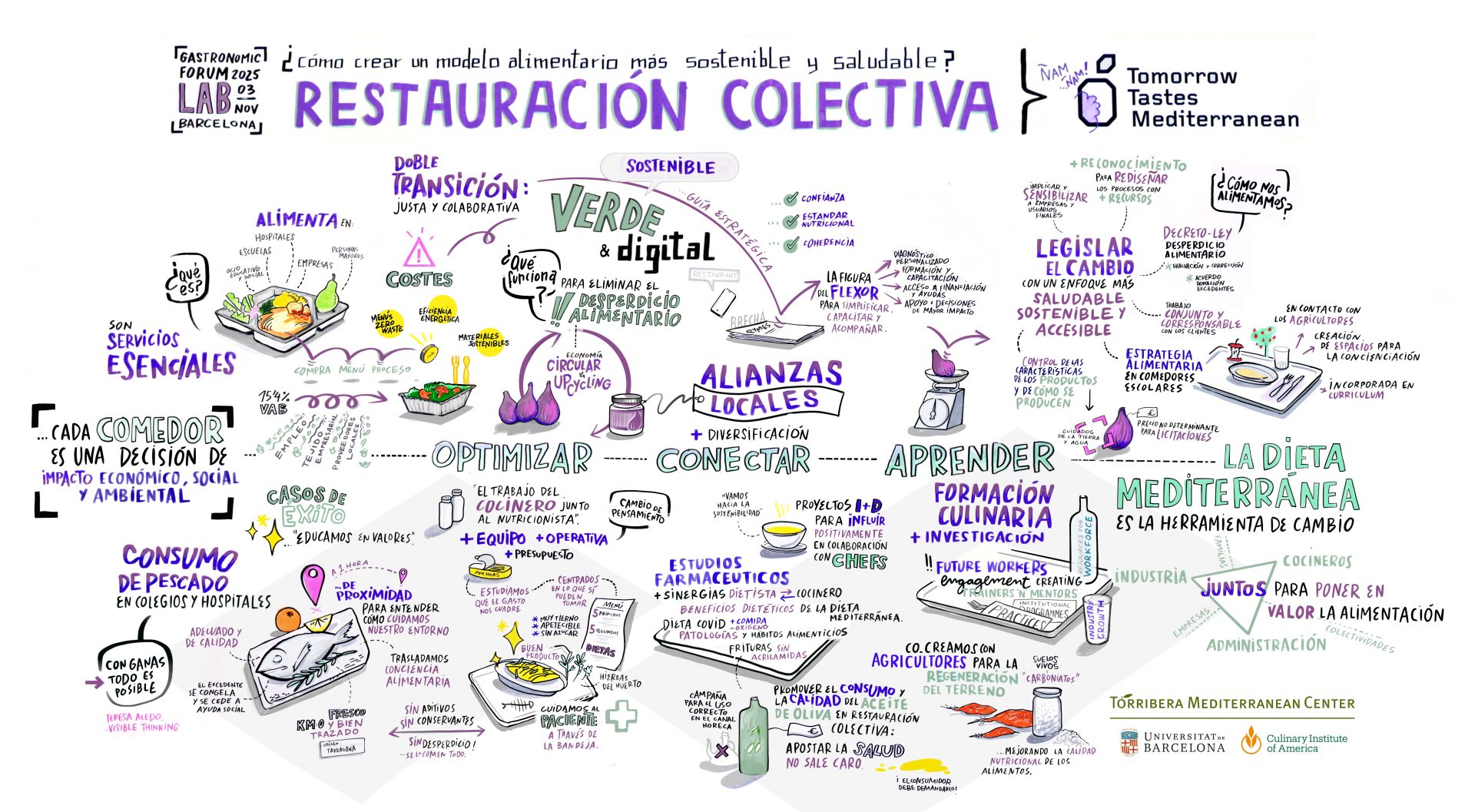 Teresa Aledo Graphic Recording
