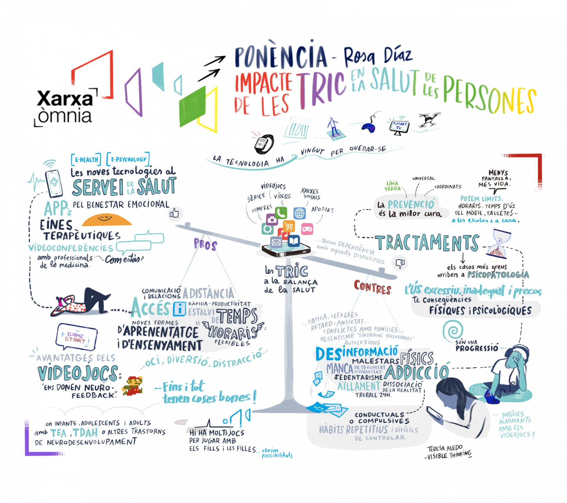 Teresa Aledo Graphic Recording