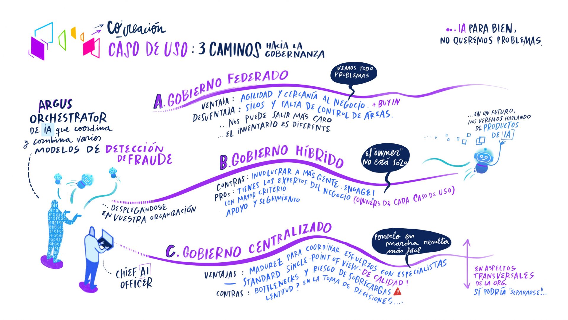 Teresa Aledo Graphic Recording